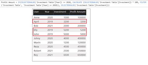 Power Bi Measure Multiply With Examples Enjoy Sharepoint