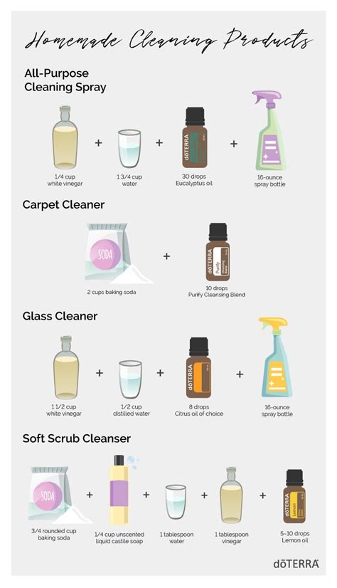 Homemade Cleaning Products Using Essential Oils Essential Oil Cleaning Recipes Homemade