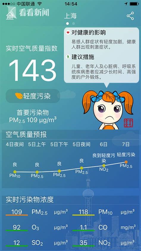 上海：污染气团傍晚过境 明后天空气质量良为主国证长三角指数pm25气团新浪新闻