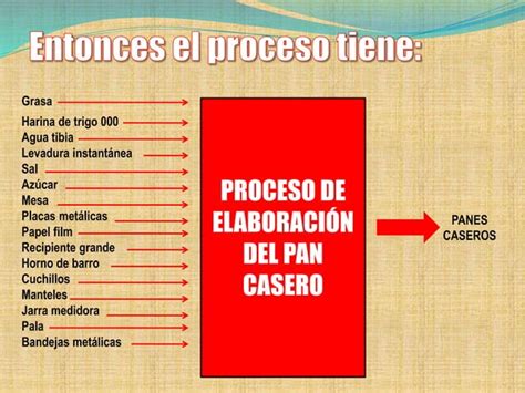 Proceso De Elaboracion Pan Casero Ppt