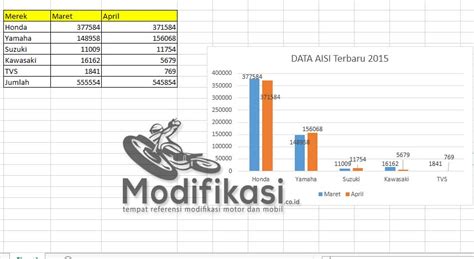 Grafik Data Penjualan Motor Terbaru Lengkap Dari Tahun Ke Tahun Hot