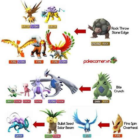 All Legendary Pokemon Chart