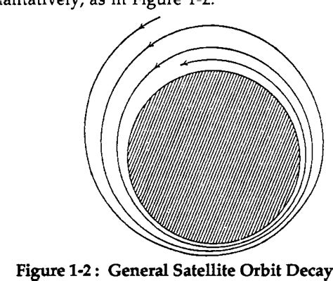 Figure 1-1 from An improved algorithm for satellite orbit decay and re ...