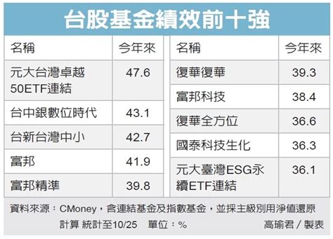 台積電穩住千元關卡 台股殺低反彈收跌40點 市場焦點 證券 經濟日報