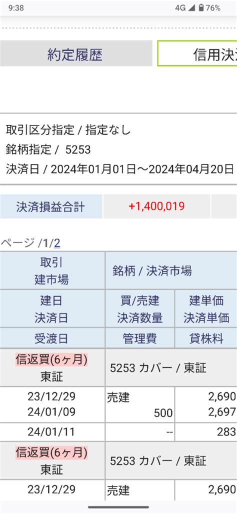 No359050 今日の勝利で今年カバーで145 カバー株【5253】の掲示板 20240410〜20240411