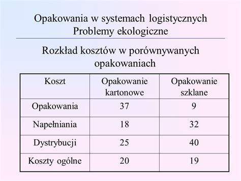 Opakowania W Systemach Logistycznych Ppt Pobierz