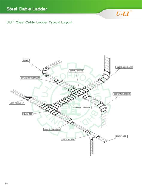 Cable Support System (Part 3 - Ladder) | PDF | Length | Materials