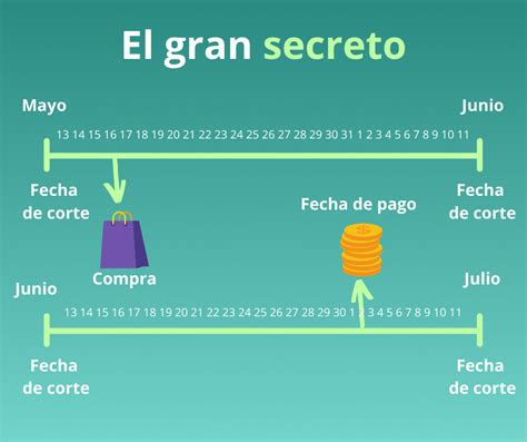 El secreto de los 50 días para pagar tu tarjeta de crédito Stori Card