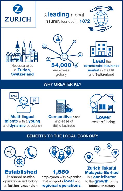 Zurich Takaful Malaysia Berhad - Tannerctxz