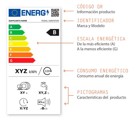 La Nueva Etiqueta Energ Tica Llega En Marzo De Tpc Cocinas