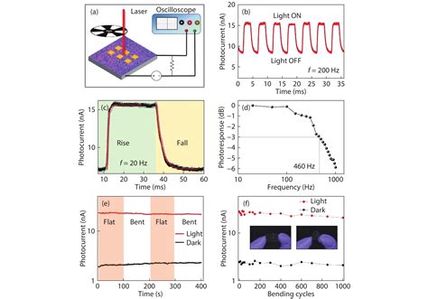 Recent Advances In Flexible Photodetectors Based On 1d Nanostructures