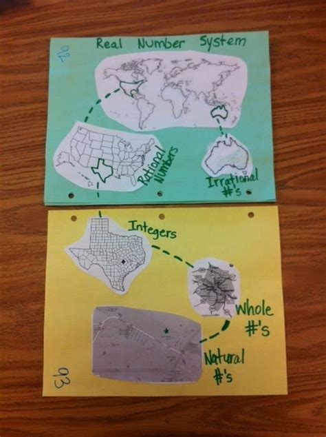 hodges herald  forgotten post  real number system freebie