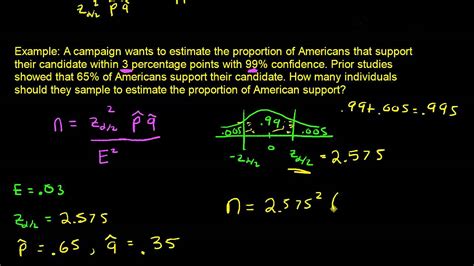 Calculating Sample Size When Estimating Population Proportions Youtube