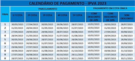 Ipva Na Bahia Imposto Pode Ser Pago De Desconto Veja