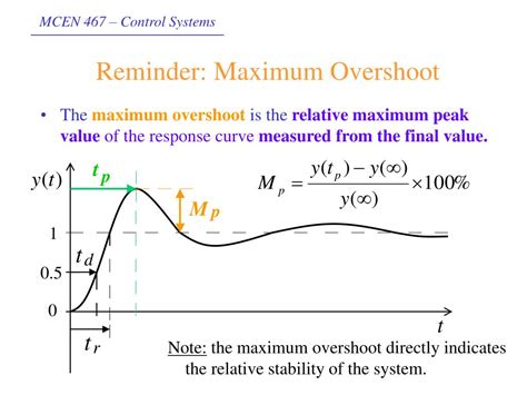 Ppt Chapter 3 Dynamic Response Powerpoint Presentation Free Download Id 4251863