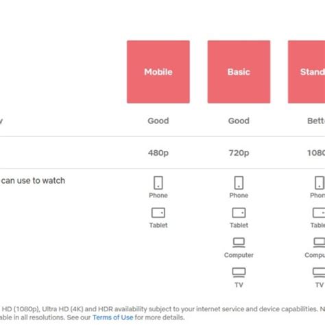 Cara Bayar Netflix Pakai Dana Dan Gopay Cepat Gak Pakai Ribet