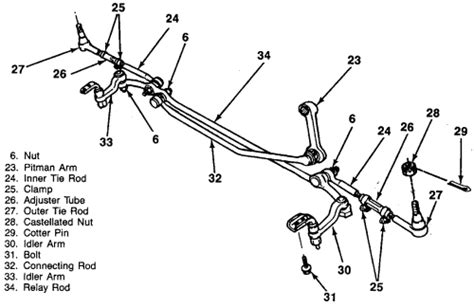 Repair Guides Steering Linkage Steering Linkage Autozone