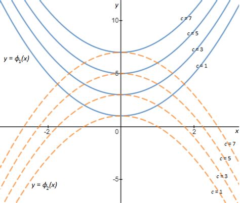 Ecuaciones Diferenciales Con Aplicaciones De Modelado