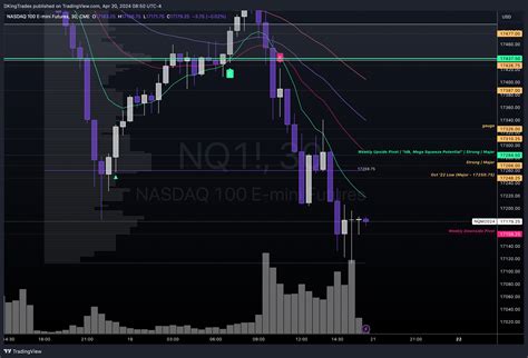 CME MINI NQ1 Chart Image By DKingTrades TradingView