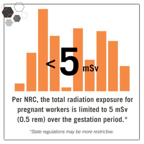 4 Reasons Why Dosimeters Are Needed In Low Exposure Scenarios LANDAUER