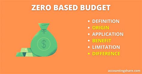 Zero Based Budget Definition Origin Benefit Limitation And