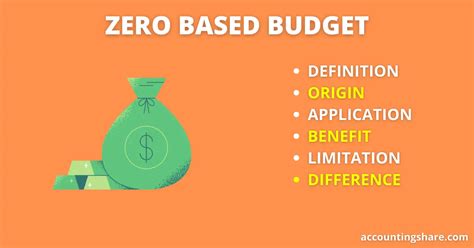 Budgetary Control Definition Features Objectives Importance And