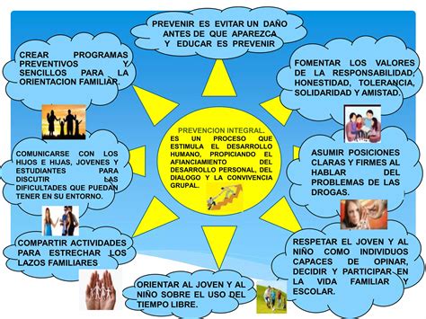 Fundamentos De La Prevencion Ppt