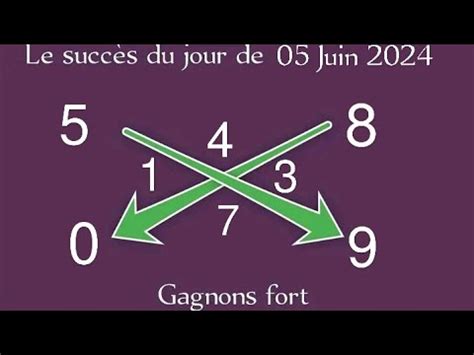 La Croix Du Jour De Juin Et Le Calcul Des Pions Fort Pour