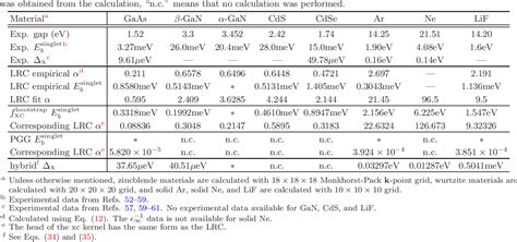 Table I From Direct Calculation Of Exciton Binding Energies With Time Dependent Density