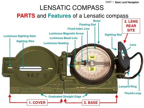 Land Navigation Part 1