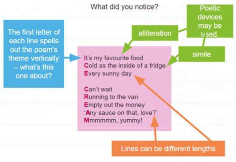 What Is An Acrostic Poem Acrostic Poem Examples For Children