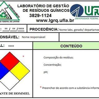 Processo De Gerenciamento De Res Duos Qu Micos Realizado Na