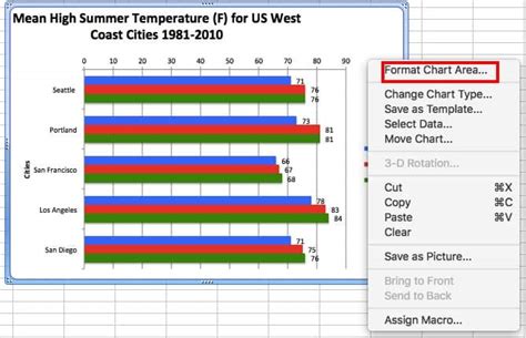 Excel Bar Chart Auto Scale How To Make A Bar Graph In Excel