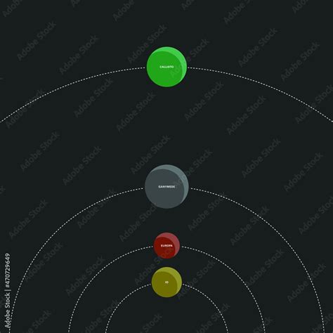 Vector illustration of the Galilean Moons, also known as main group ...