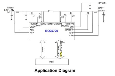 Bq Bq Power Management Forum Power Management Ti E E