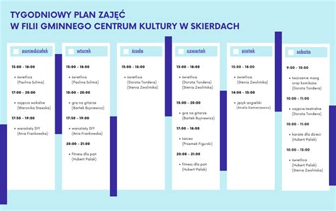 Plany Zaj W Gck Skierdy Gminne Centrum Kultury W Skierdach