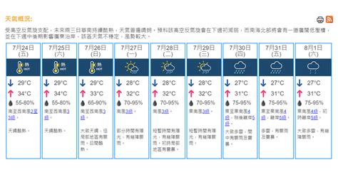 天氣｜天文台預測周末天晴酷熱 下周驟雨增多 1630 20200723 港聞 即時新聞 明報新聞網