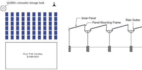 Diagrams Of The Agrivoltaic System At Latia Farm Kenya A Layout Of Download Scientific