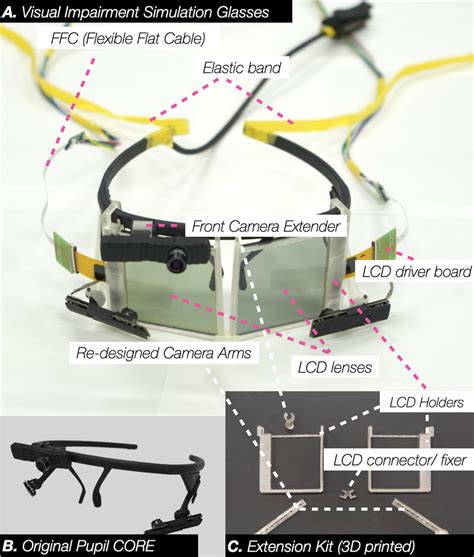 A Exhibits The Assembled Visual Impairment Simulation Glasses With Two