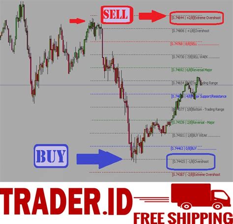 Forex Indicator Pivot Buy And Sell Trading System Best Mt4