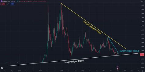 Polygon Prognose MATIC Preis Bis 2024 2025 Und 2030