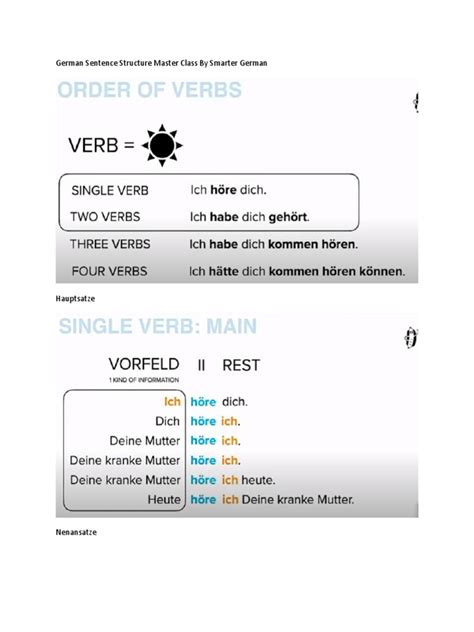 German Sentence Structure Master Class by Smarter German | PDF