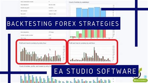 Forex Ea Backtesting Software For Mt4 Ea Trading Academy