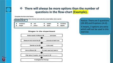 Ielts Listening Flow Chart Completion Introduction And Useful Tips