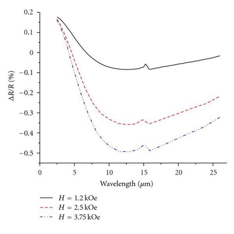 The Theoretical Mre Spectra For Cofe2 Nmcu12 Nm 10 A And