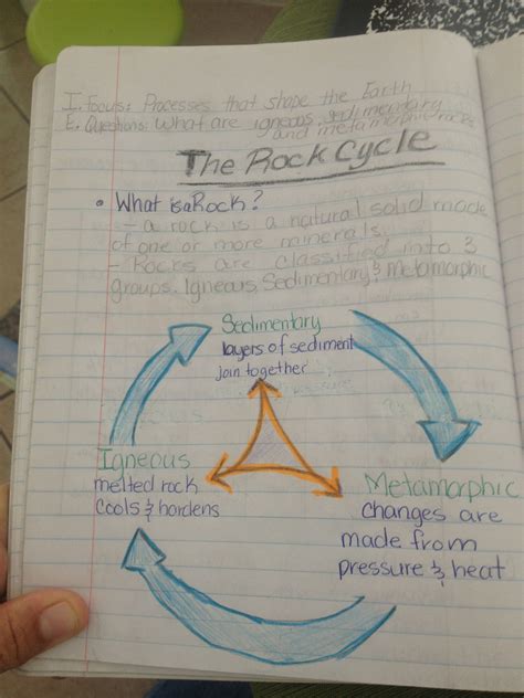 Rock Cycle Notes Science Method Teaching Science Science Notes