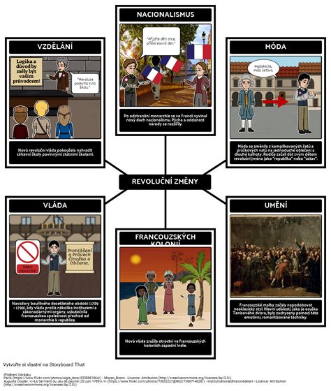 Francouzská revoluce Jak se to změnit Storyboard