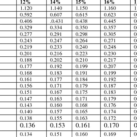 Factor Table For Interest Rates Cabinets Matttroy