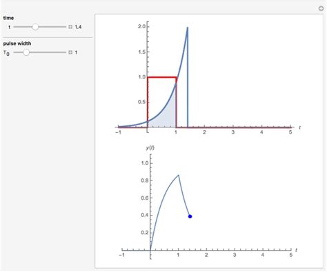 Convolution With A Rectangular Pulse Wolfram Demonstrations Project