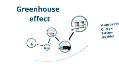 Efecto Invernadero By Tatiana Giraldez On Prezi